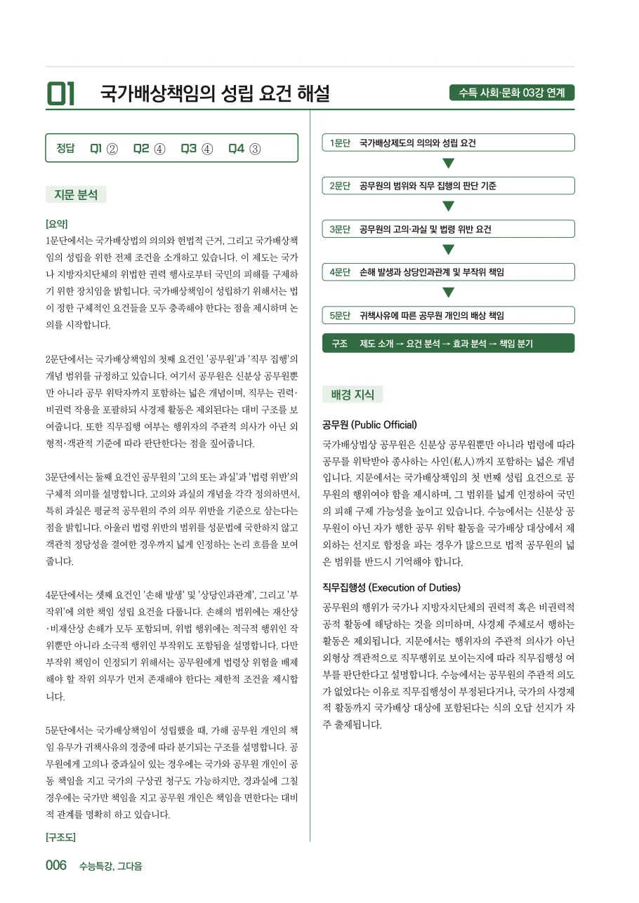 해설 — 지문 분석과 핵심 개념