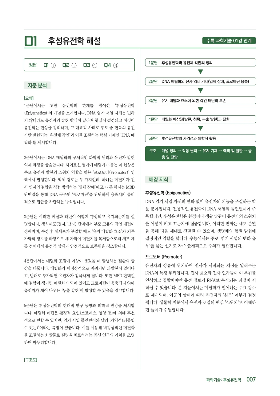 해설 — 지문 분석과 핵심 개념